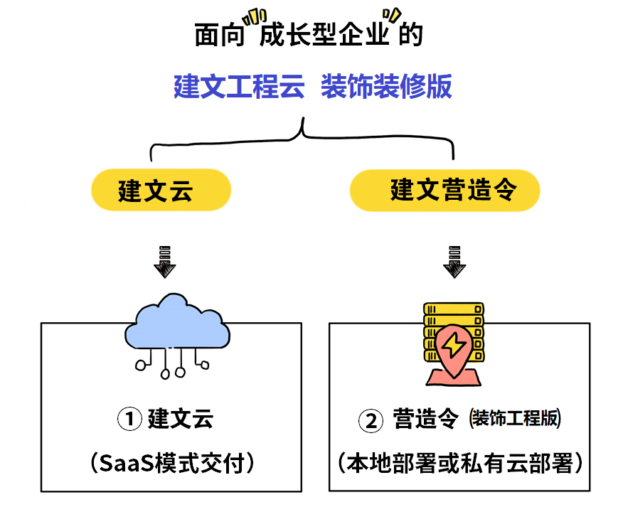 建文装饰装修云版.png