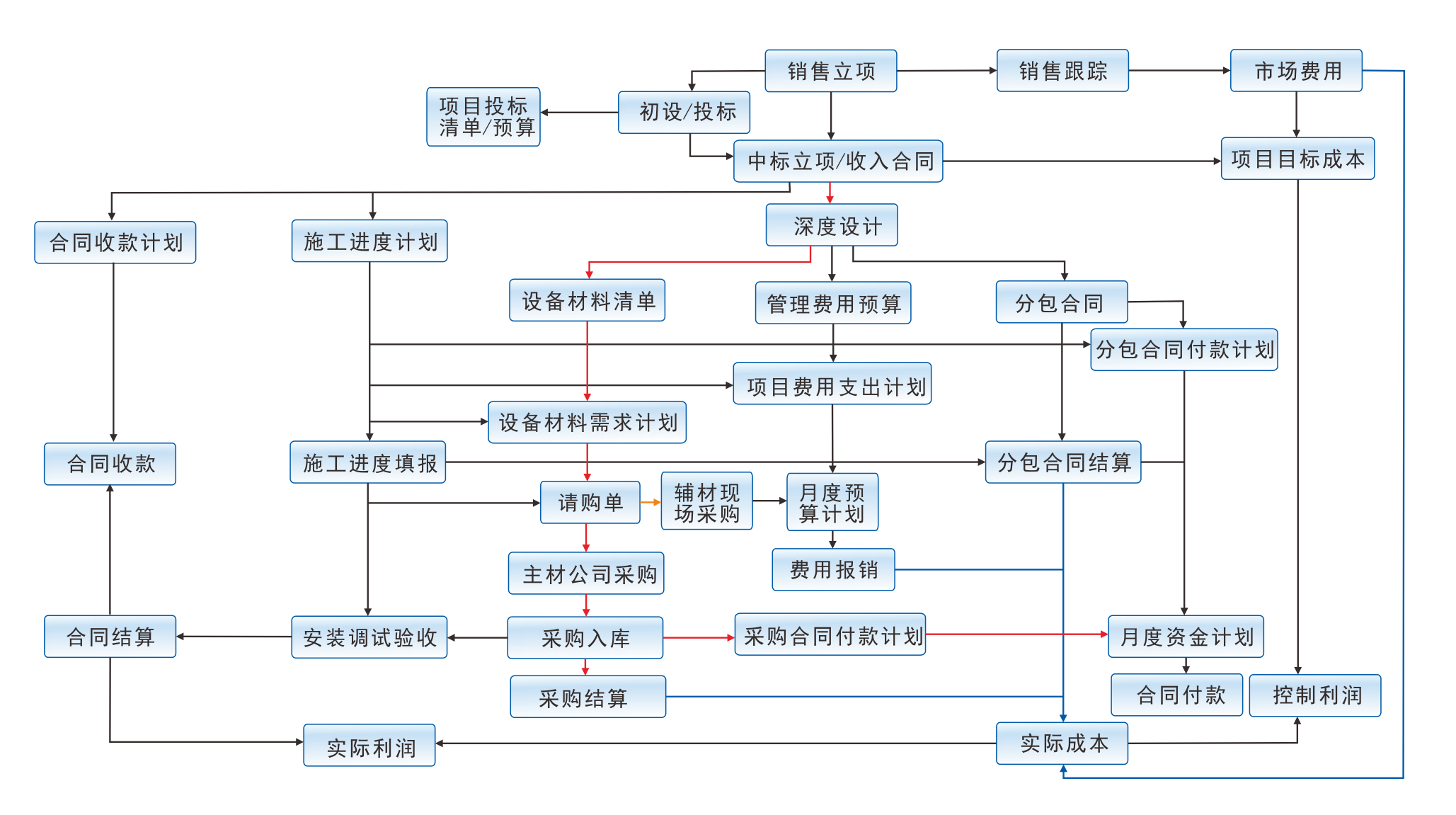 施工版流程图2.png