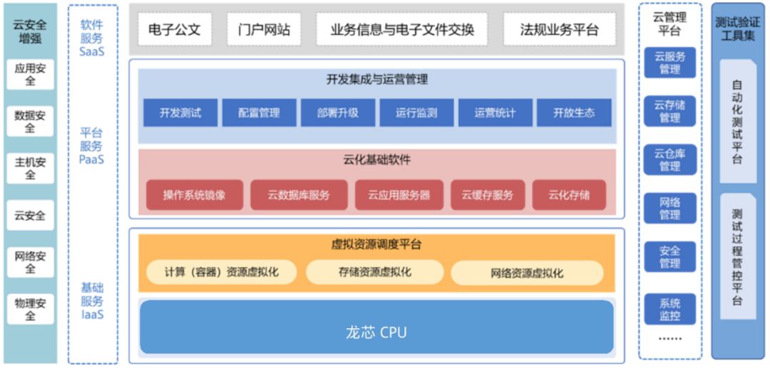 国产操作系统架构.jpg