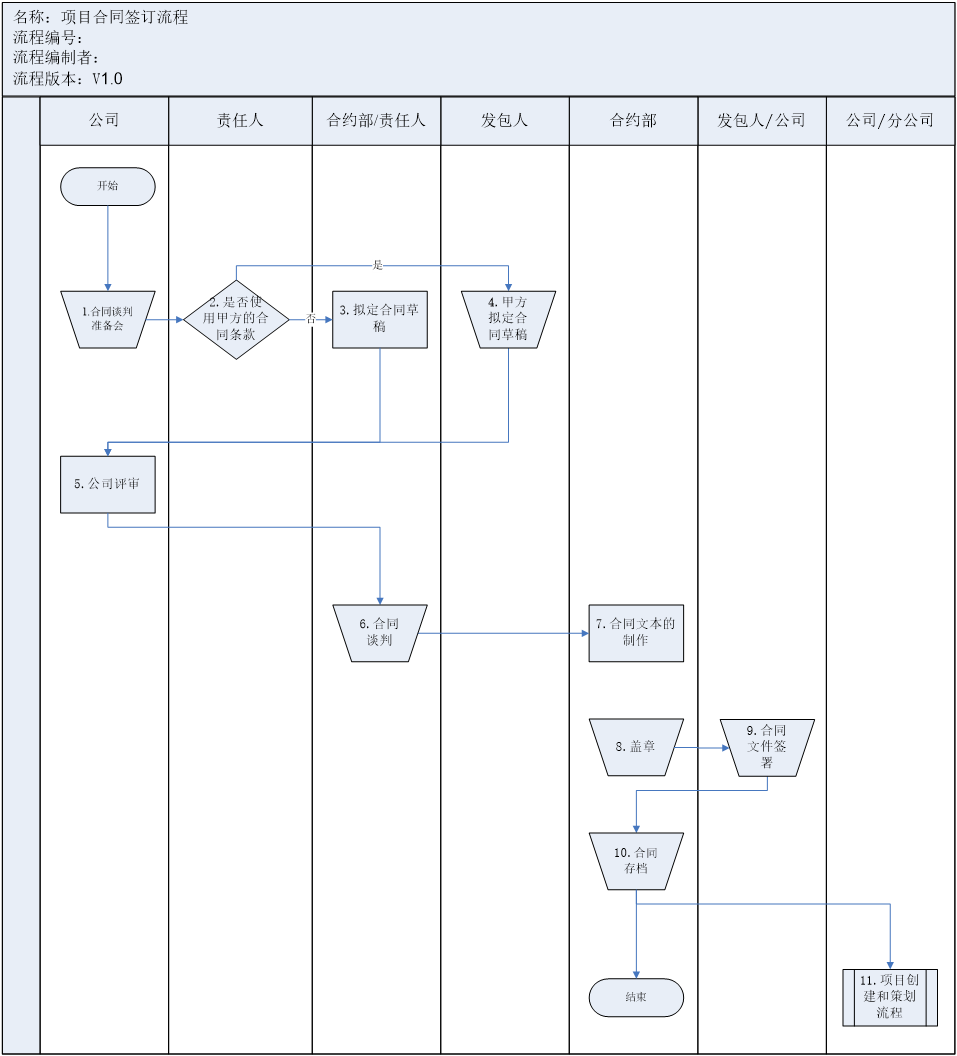 建文合同管理流程图.png