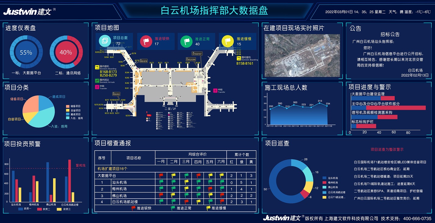 白云机场大数据分析盘.jpg