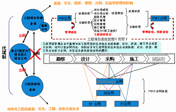 建文业主项目管理软件.gif