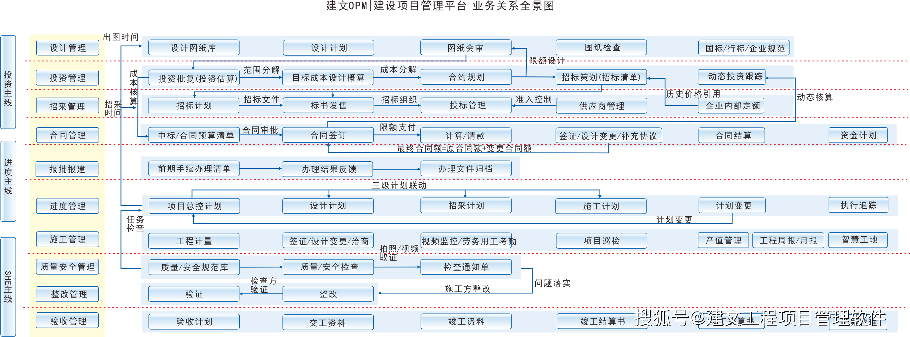 建文建设方项目管理系统.png