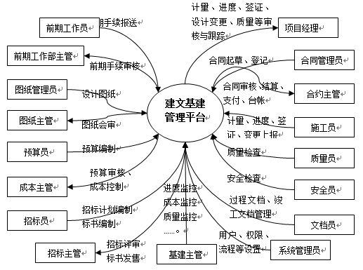 建文业主工程项目管理软件.png