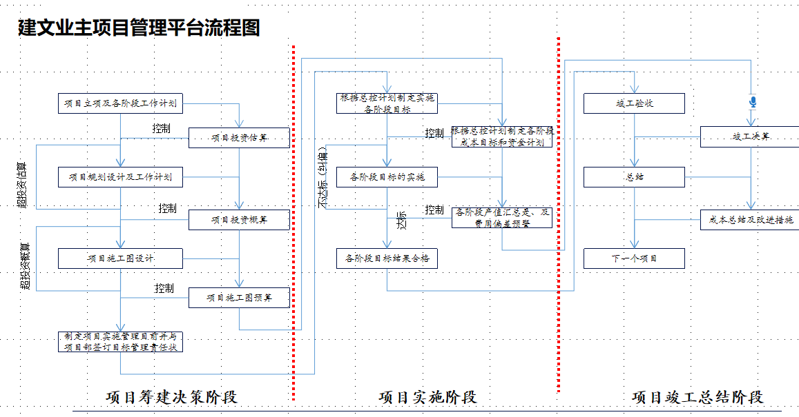 建文甲方项目管理平台.png