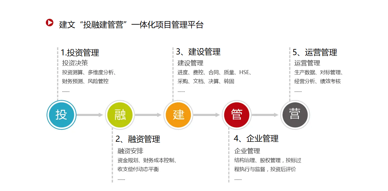 建文投融建一体化项目管理平台.png