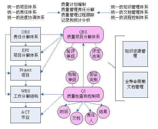 质量管理软件.png