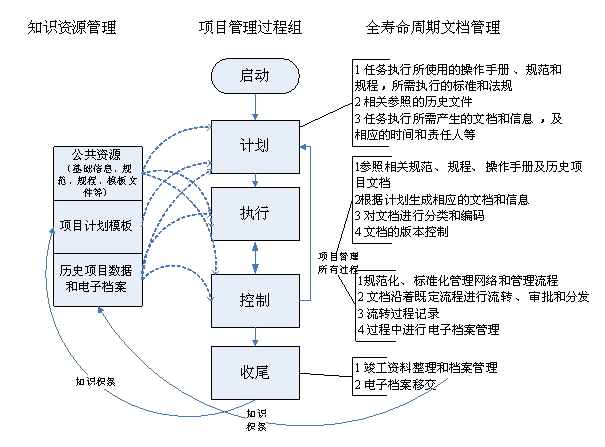 工程资料管理软件.png