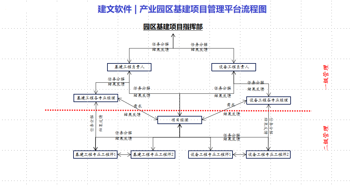 建文业主项目管理平台.png