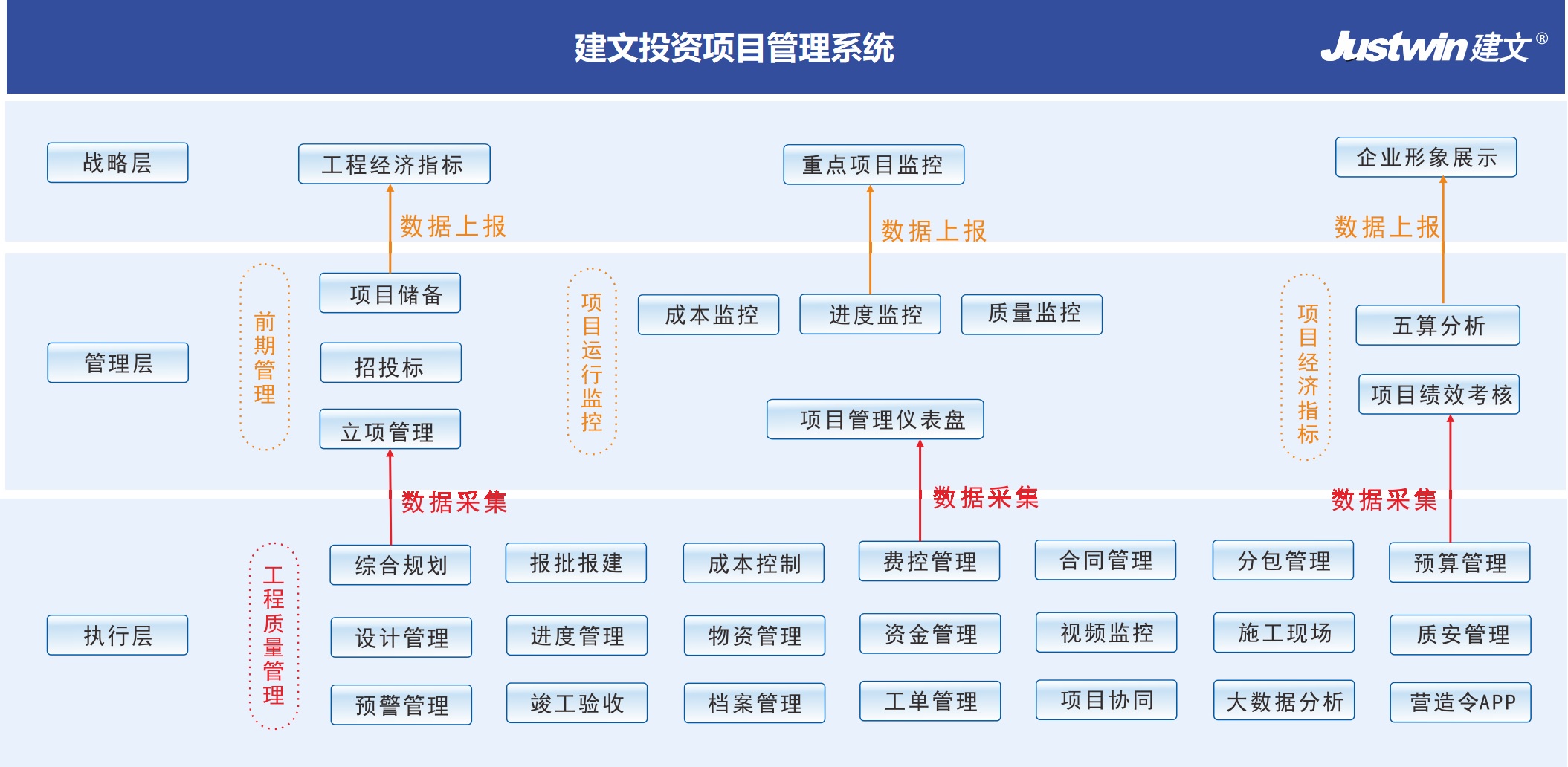 建文投资项目管理系统.jpg