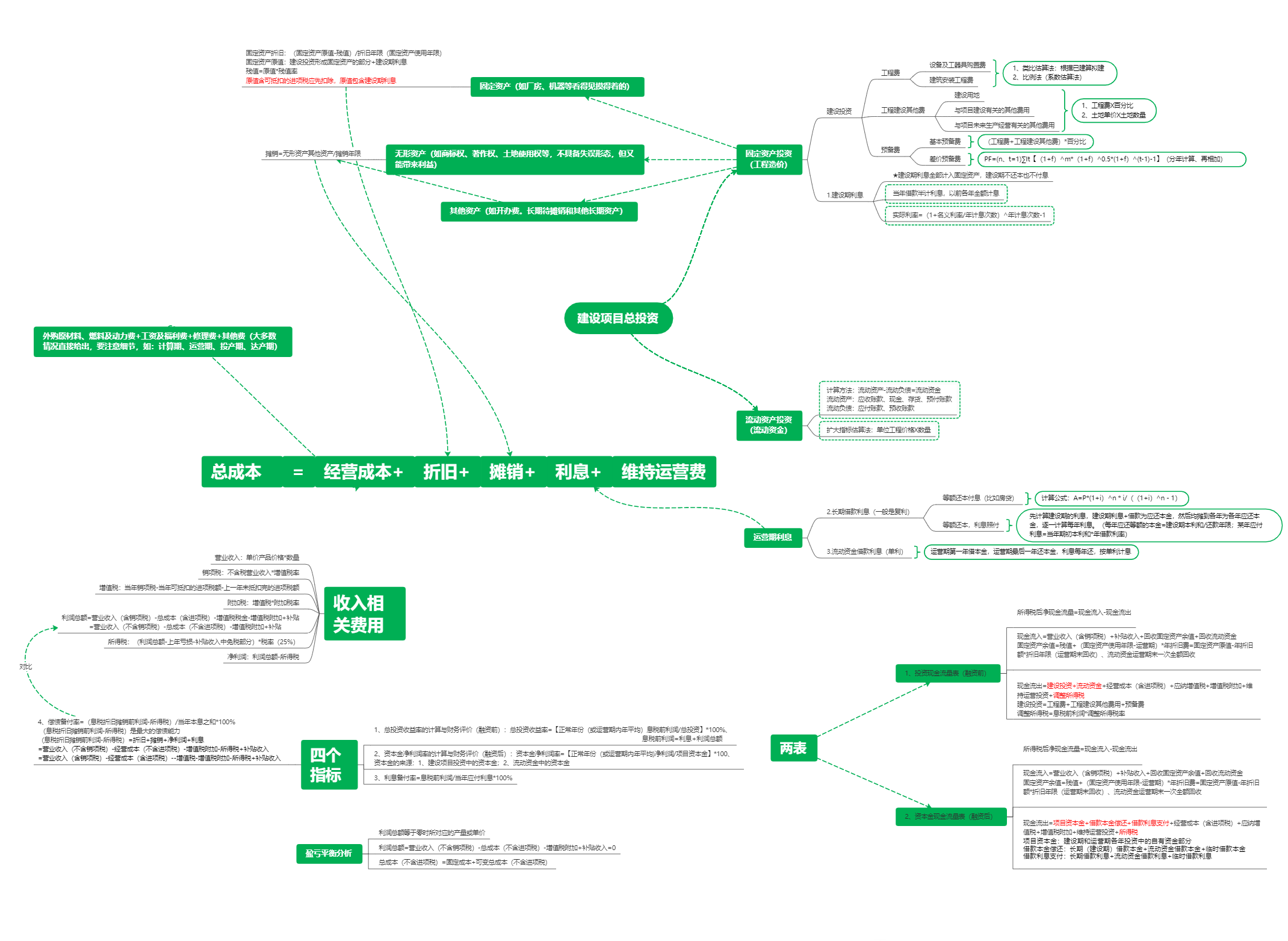 建文项目总投资思维导图.png