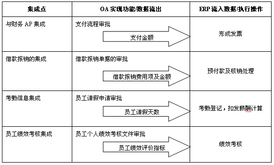 接口表.gif