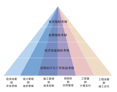 建文工程项目绩效管理系统.gif