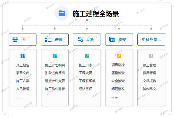 建文电力施工项目管理系统.png