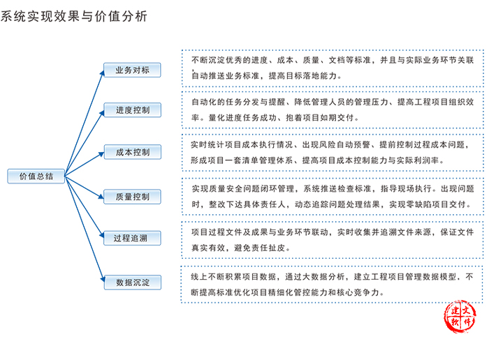 建文软件价值分析.jpg