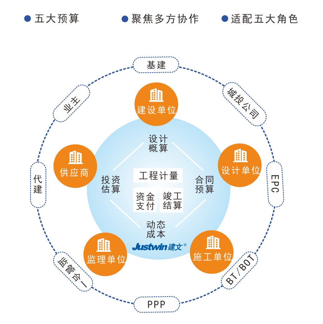 五大预算.jpg