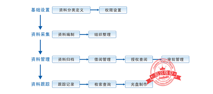 EPC工程项目管理软件