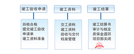 EPC工程项目管理软件