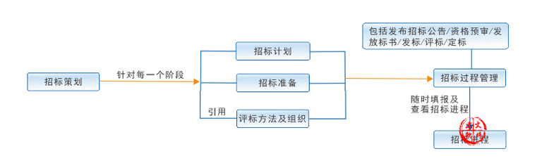 EPC工程项目管理软件