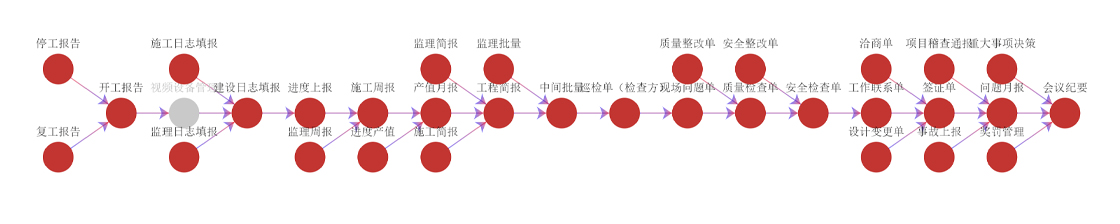 EPC工程项目管理软件