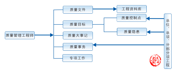 EPC工程项目管理软件