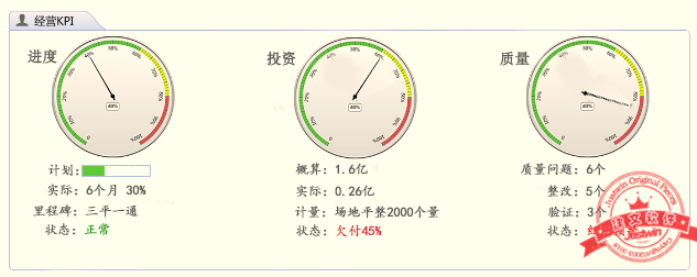 政府投资与基建工程项目进度管理系统软件三大仪表盘