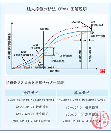 政府投资与基建工程项目进度管理系统软件两条控制主线