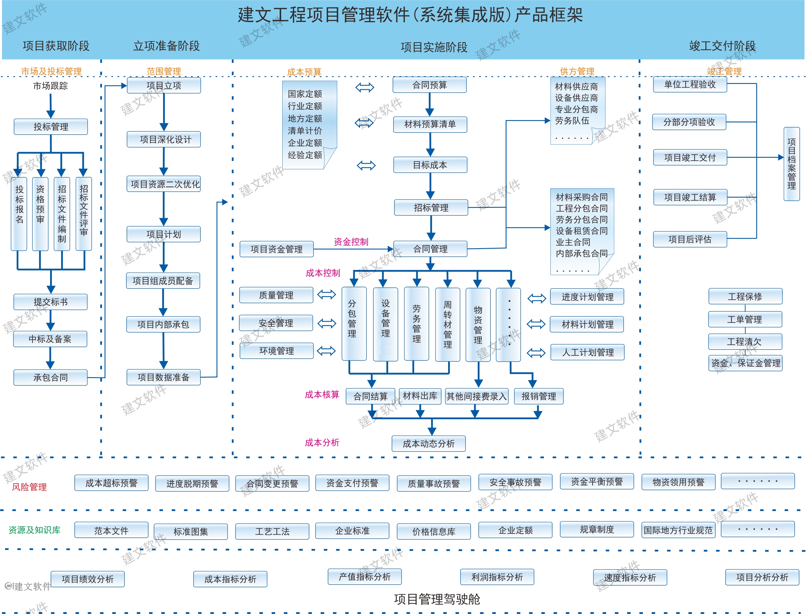 系统集成 （水印）.png