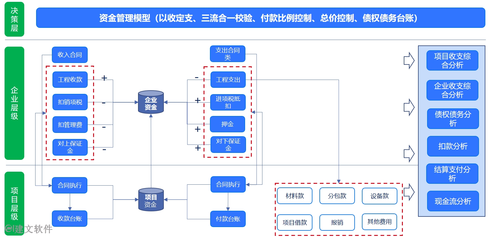 资金管理.png