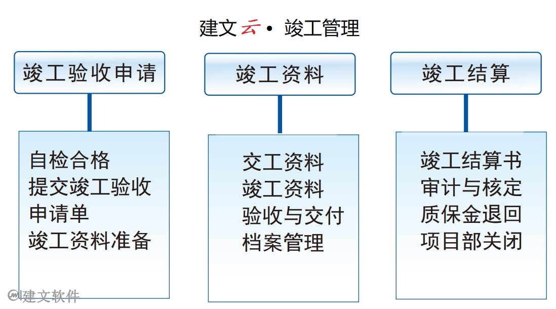 建文云-竣工管理.jpg