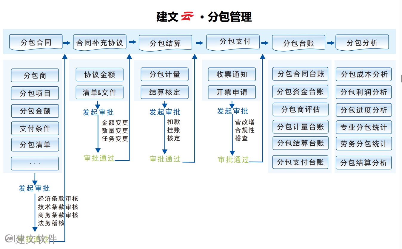 建文工程分包管理软件.png