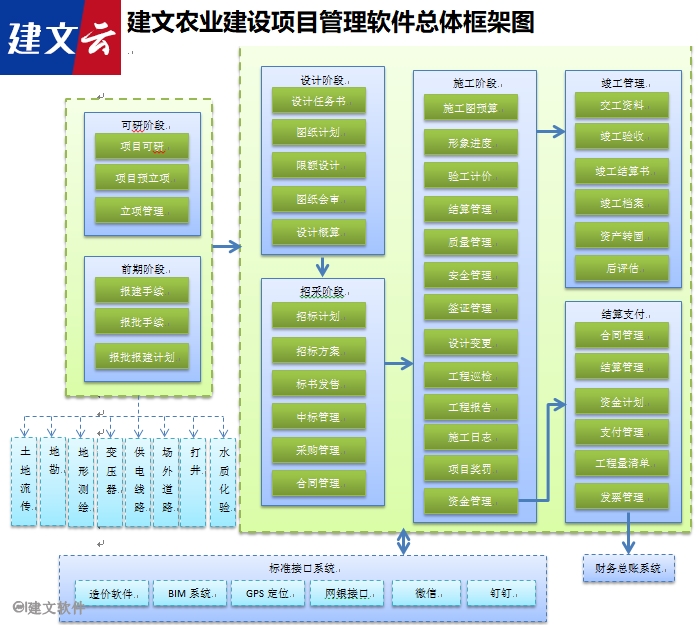 建文农牧建设项目管理软件.png